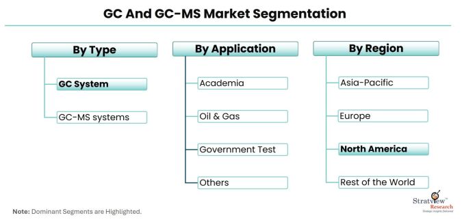 GC-And-GC-MS-Market-Segmentation